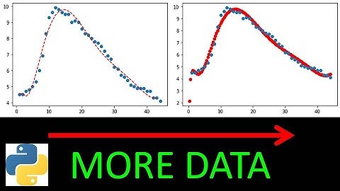 Python Polynomials - Quant Finance