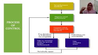 MGT 162 - Chapter 7 Control (Part 1)