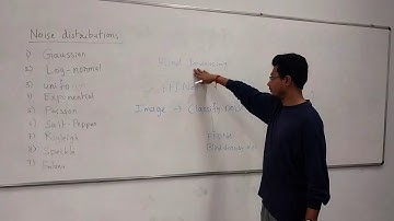 Convolutional Neural Networks for Image Denoising