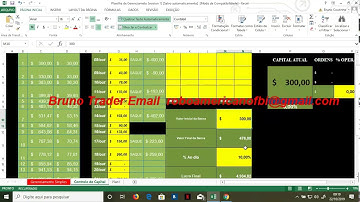 B15 Melhor robo bot curso para opções binarias binary.com 20% de lucro por dia em 20 minutos