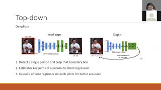 Celebrity 3D Human Pose Estimation | Presented by Jiwoo Profile