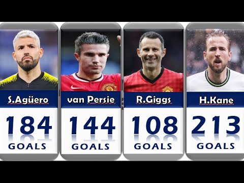 Premier League All Time Top 30 Goal Scorers - YouTube
