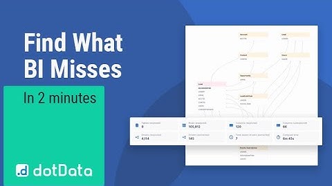 AI-Powered Data Analysis Discover Hidden Business Drivers in Minutes with dotData Insight