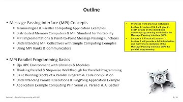 2024 High Performance Computing Lecture 2 Parallel Programming with MPI Part One 💻