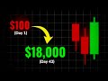 1 minute quotex, pocket option, iq option winning Strategy | Day 43 of 75 ( $100,000 Challenge )
