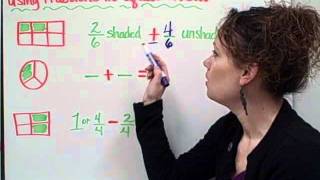Famous Fractions-Christine Munafo's Flipped Classroom-4th grade STEM Profile