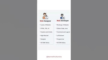 difference between web developer and web designer | web designer vs web developer | html | #shorts