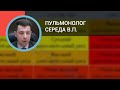 Пульмонолог Середа В.П.: ХОБЛ в  сочетании с сердечно-сосудистой патологией