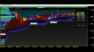 SUPER ROBOT PERFECT TRADING CHART CODE : 3*388 AMIBROKER AFL FORMULA