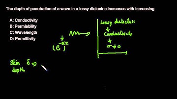 #8 EMT GATE #6 EM Waves Previous Problems
