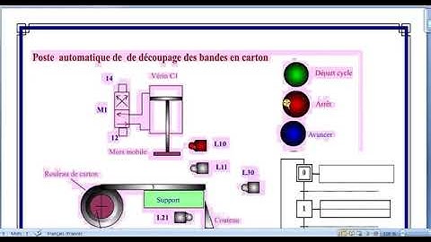 GRAFCET De vue du système du- de vue de la partie opérative et de point de vue de la partie commande