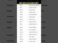 SSC MTS 2026|SSC MTS Most Repeated vocabs|#abenglish#sscvocabs#vocabularywords#sscmts#sscmts2026