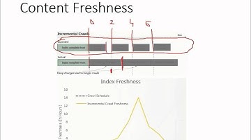 SharePoint 2013 continuous crawl