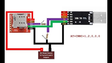 Sim800L module with USB to TTL device. Receive SMS as soon as it arrives using PC