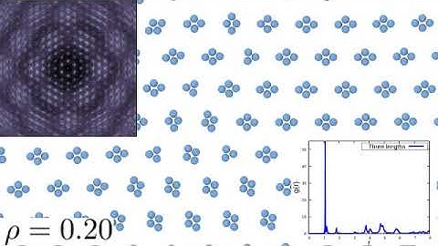 Molecular Dynamics Simulations of  the Cluster Pattern Formation: ramped potentials.