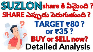 SUZLON ENERGY Share SUPER NEWS | SUZLON VERY BIG TARGETS NOW ? | SUZLON SHARE ANALYSIS IN TELUGU