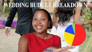 How Much We Spent on Our 2026 Wedding | WEDDING BUDGET BREAKDOWN