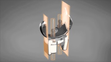 iDuo® G2 iFit® Technology Animation