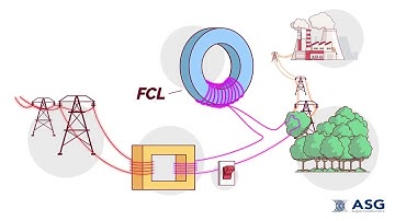 Superconducting Fault Current Limiter