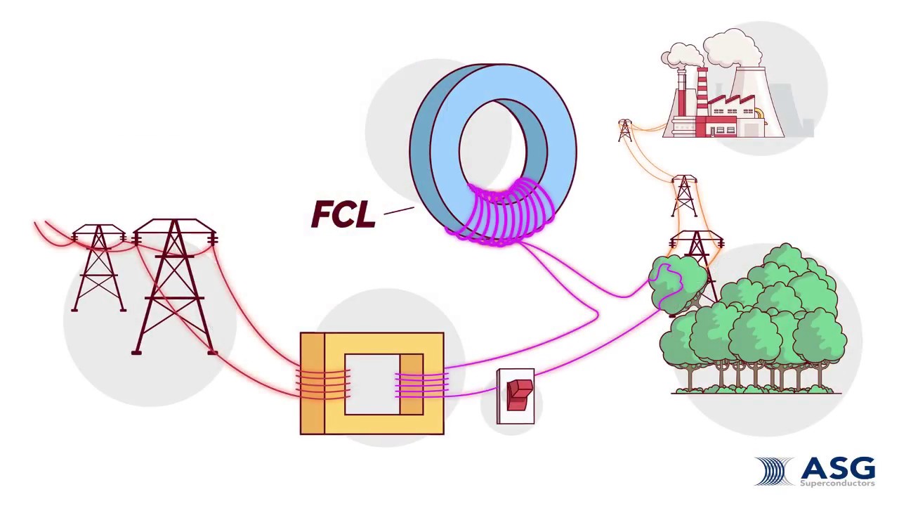 Superconducting Fault Current Limiter YouTube superconducting-fault-current-limiter-youtube