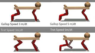 Deep Reinforcement Learning with Gait Mode Specification for Quadrupedal Trot-Gallop Energetic Study