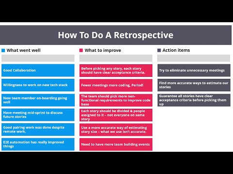 Video: Je definice retrospektiva?