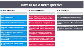 How To Do A Retrospective   (Step-by-Step Playbook and Example)