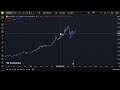 Indicador Bullish no mercado.
