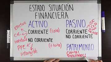¿Cuáles son los tres componentes principales del estado de situación financiera?