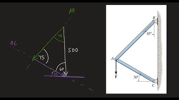 Statics: Resolving a Force into components along other Axes (not x/y components)