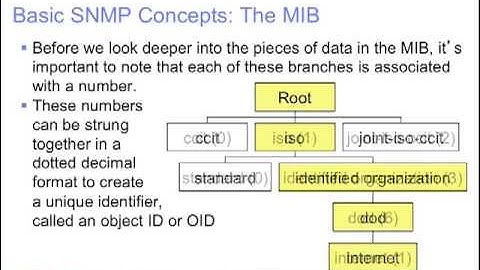 SNMP Concepts and Principles