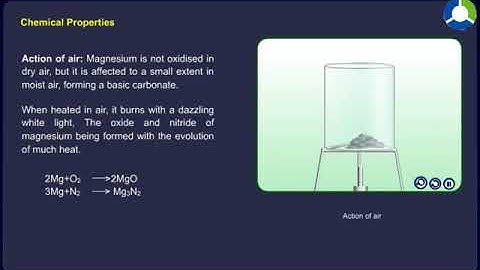 Extraction of magnesium