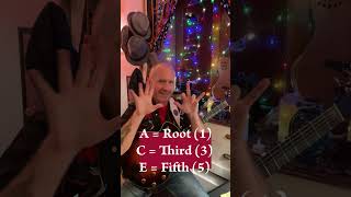 Triads.. The 'Words' of Music!