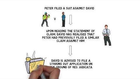 Civil Procedure Rules - Chapter 18: Striking Out Pleadings (CLP)