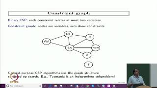 Constraint Satisfaction Problems: Map coloring and other examples of CSP