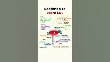 Roadmap to Learn SQL | Beginner to Advanced SQL Topics Explained #sql #coding #webdevelopment