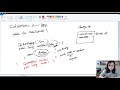 36. Flash Attributes in Spring MVC