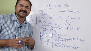 Introduction to JK Flip Flop ||  Circuit Diagram || Truth Table || Digital Electronics || DLD