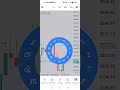 Compras en el oro #sniperpro #proceso #forex Salimos brekiven.Gracias Dios.
