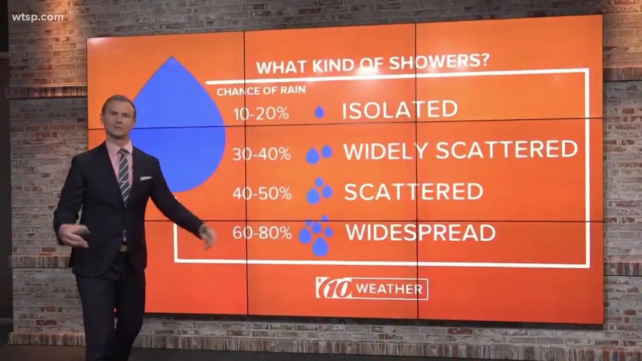 Whats the difference between isolated and scattered showers? YouTube