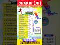 CHAKRI FOOTBALL TOURNAMENT UPDATES FIXTURE 2026 | KOWALI | EAST SINGBHUM #localfootballnayagram #yt