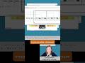 #labview #инженер #gcode #ооп #objectorientedprogramming #девайсы #microcontroller #функции #ардуино