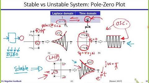 Analog ICs | Dr. Hesham Omran | Lecture 15 Part 4/6 | Negative Feedback [Stability]