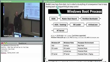 Day 2 Part 2: Rootkits: What they are, and how to find them