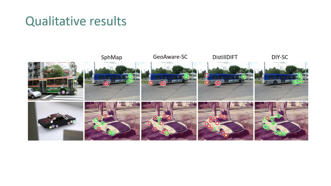 Do It Yourself: Learning Semantic Correspondence from Pseudo-Labels, ICCV 2025.
