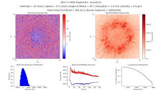 2024 YR4 – Acoustic: 80m in 1000 fragments, 12 hr, 17.09 km/s, 2.6 g/cc, 45°