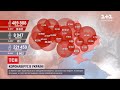 Статистика від МОЗ: від коронавірусу одужало 6 800 українців