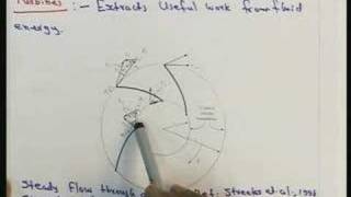 Lec-16 Dynamics of Fluid Flow