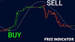 ULTIMATE Buy-Sell Signals for Day Trading! (TradingView Indicator + FREE Strategy)