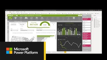 Humana’s journey to one centralized data platform with Power BI (short version)